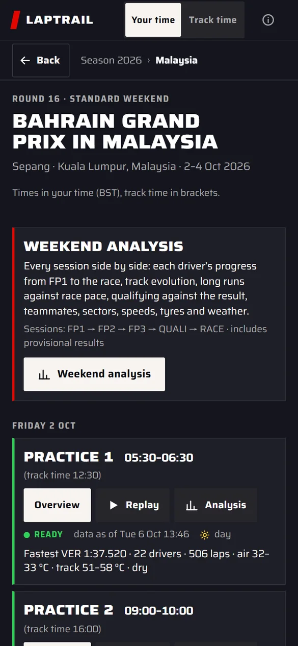 Phone: the Malaysia weekend page with the weekend analysis and the sessions of Friday